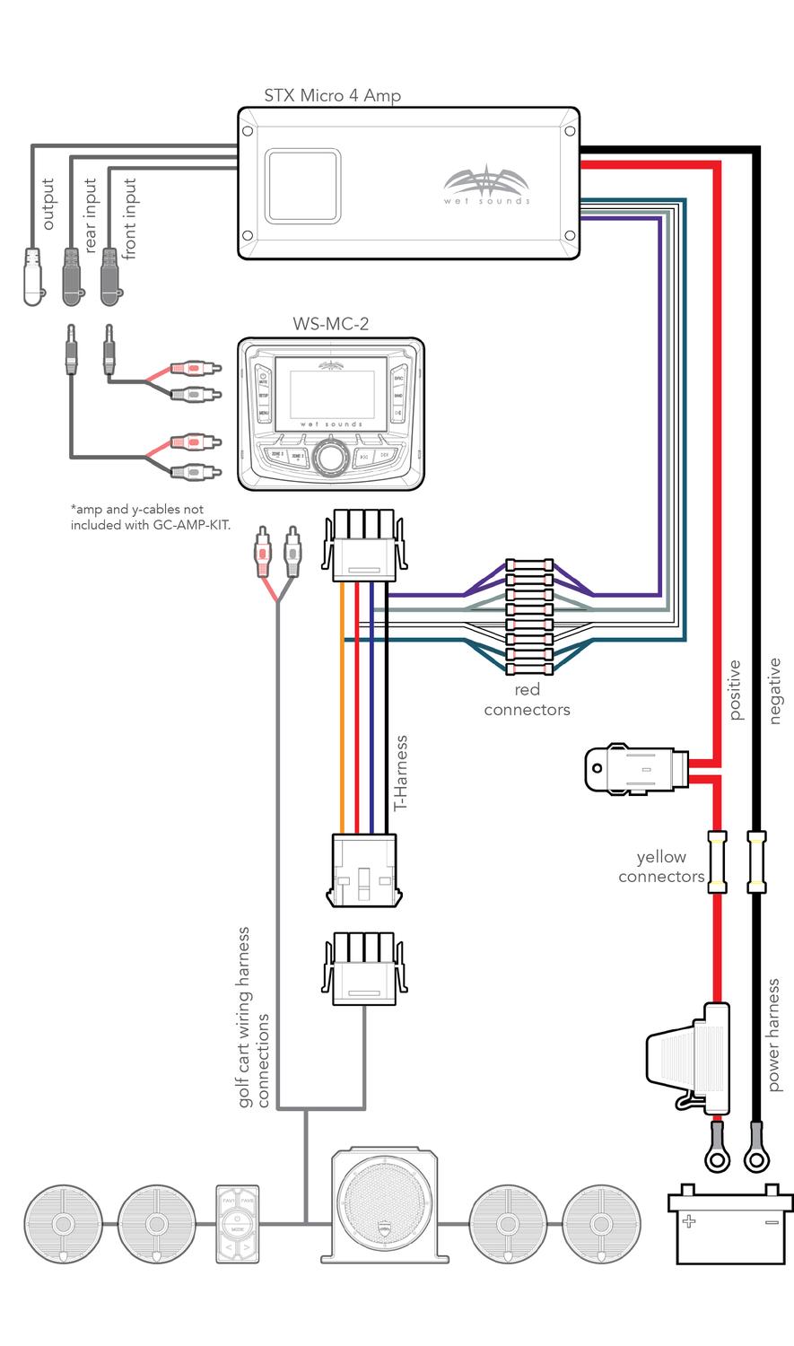 Kit de cableado para carrito de golf Wet Sounds GC-AMP-KIT para Amplificador STX Micro-4
